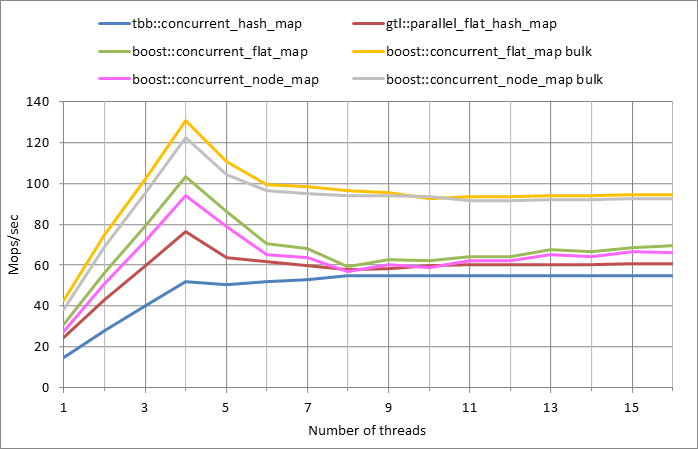 Parallel%20workload.xlsx.5M%2C%200.99